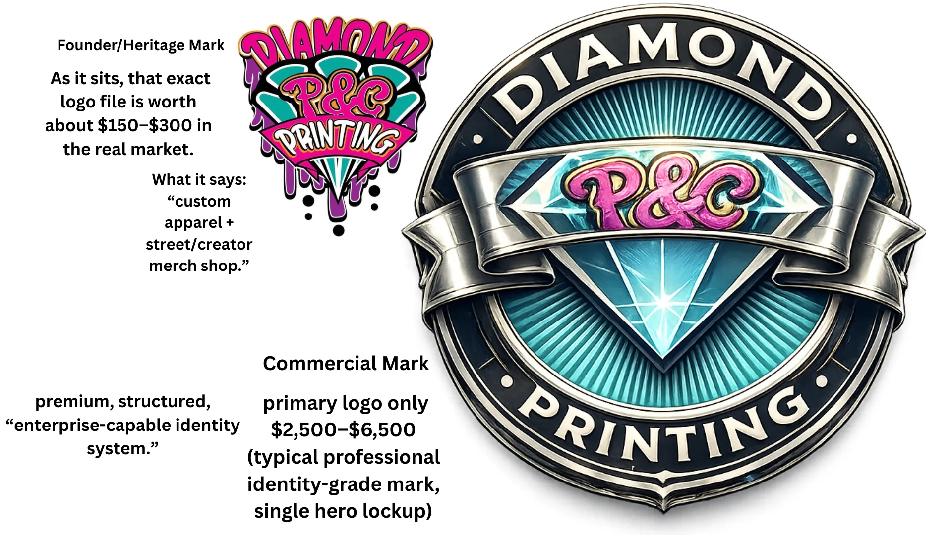 Diamond P&C Printing — basic logo mark vs. complete identity system